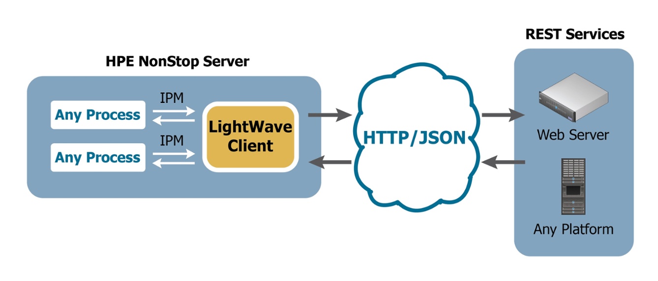 LightWave Client