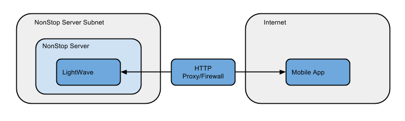 lightwave-proxy.png