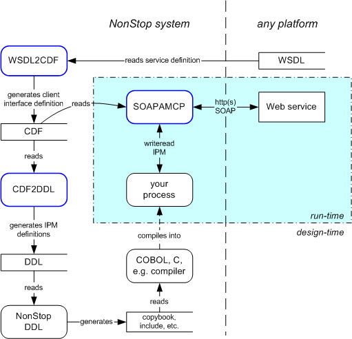 soapam-client-components.jpg