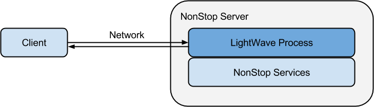 lightwave-block.png
