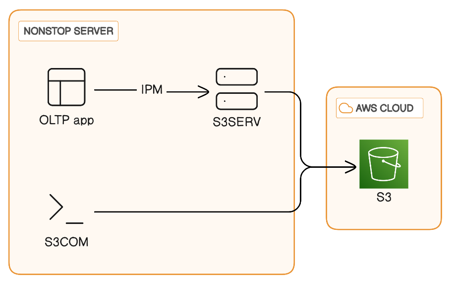 s3-diagram.png